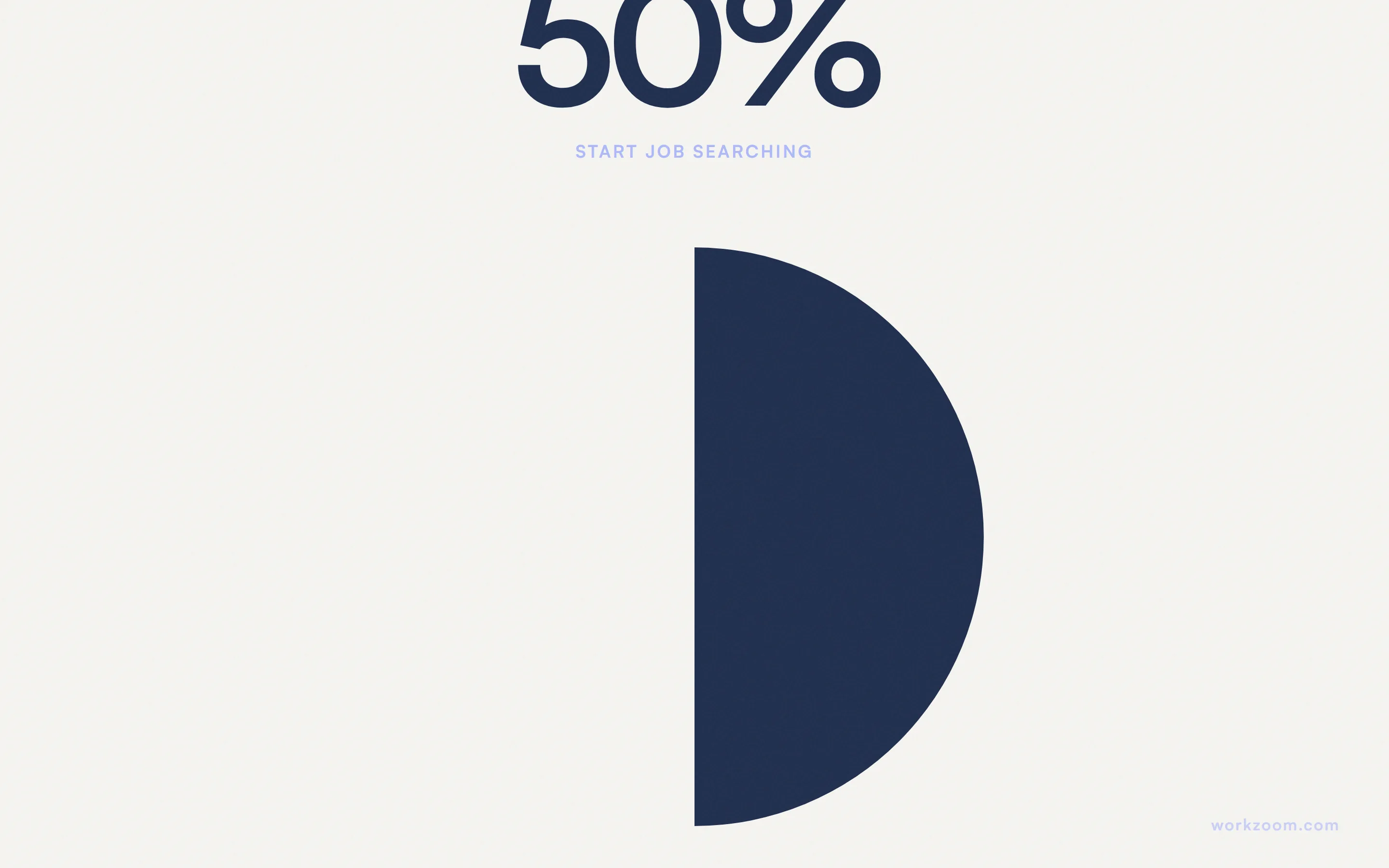 50% of employees start job searching after just two payroll errors