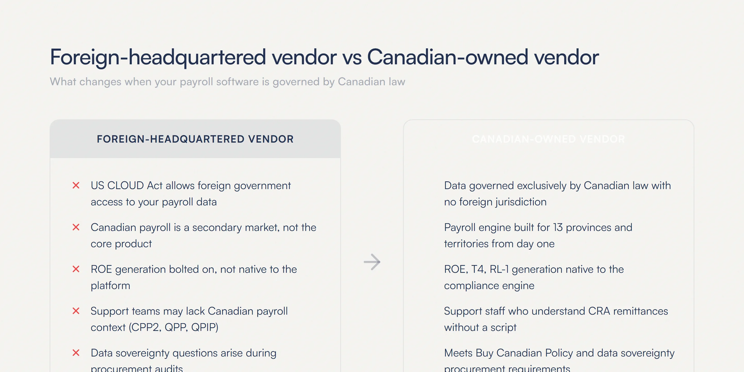 Foreign-headquartered vendor vs Canadian-owned vendor