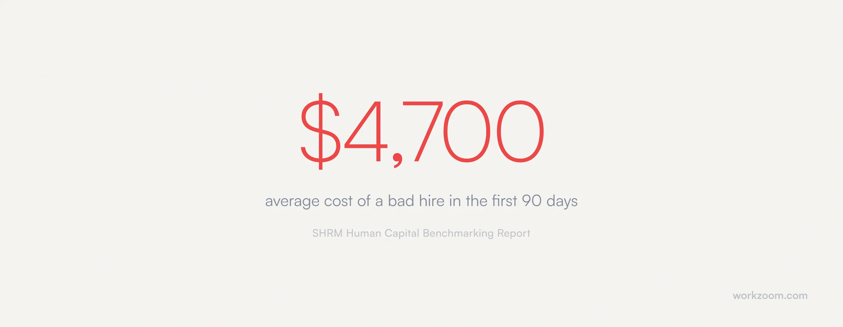 $4,700 average cost of a bad hire in the first 90 days, SHRM Human Capital Benchmarking Report