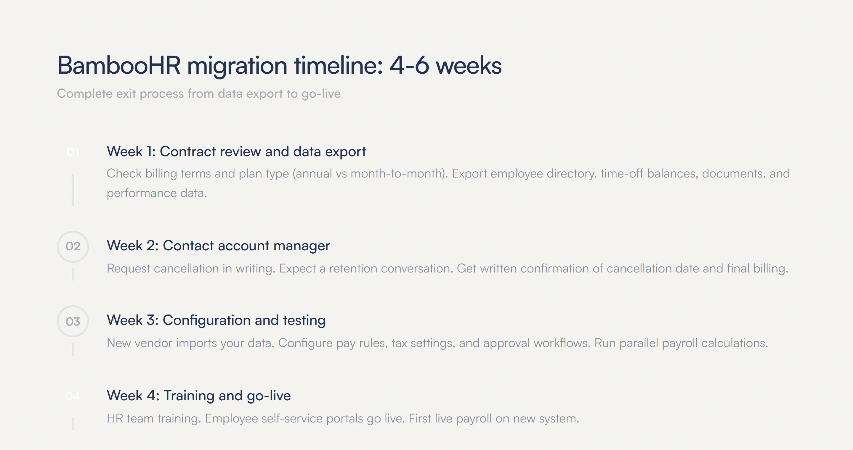 BambooHR migration timeline: 4-6 weeks