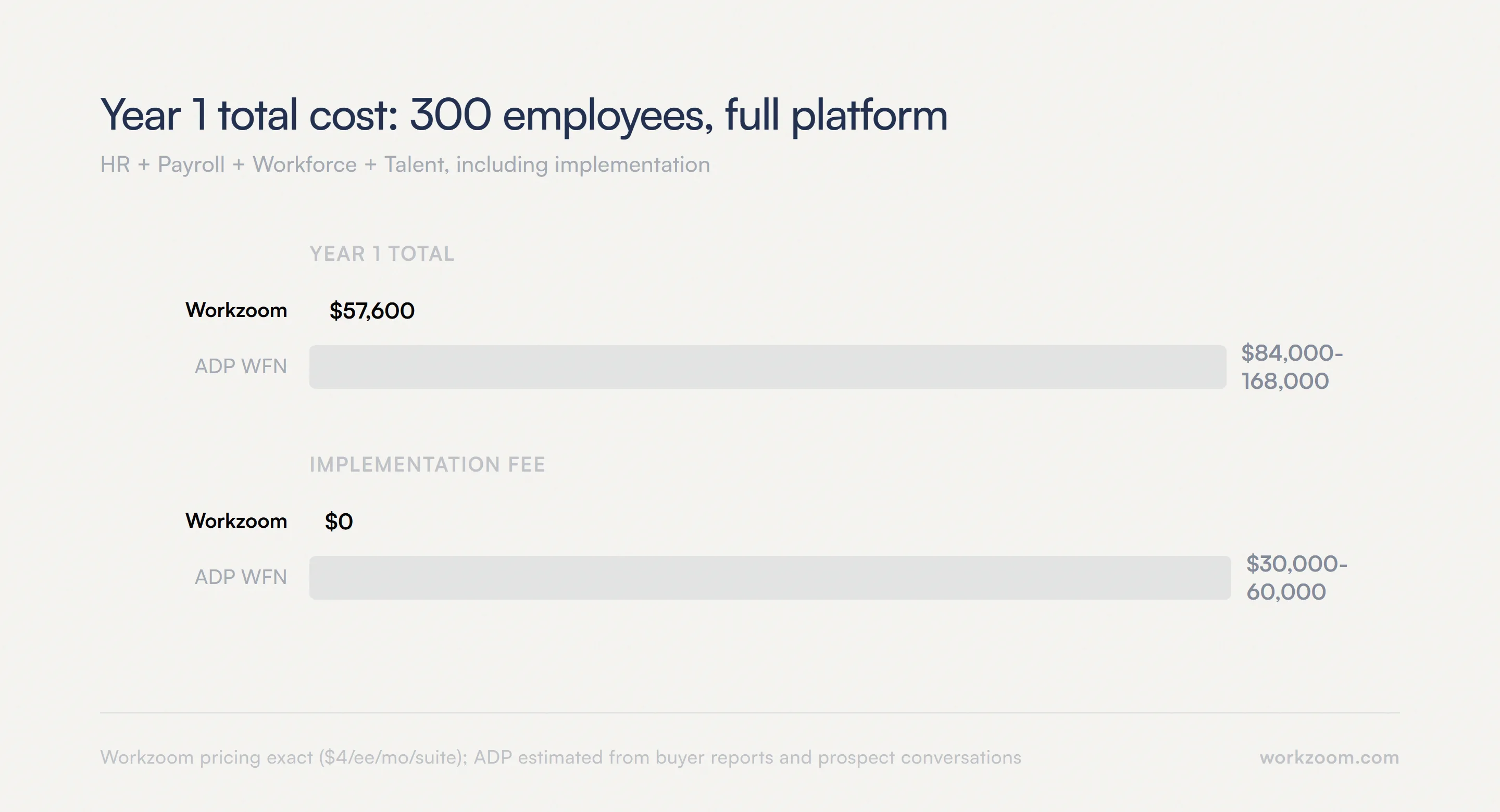 Year 1 total cost: 300 employees, full platform