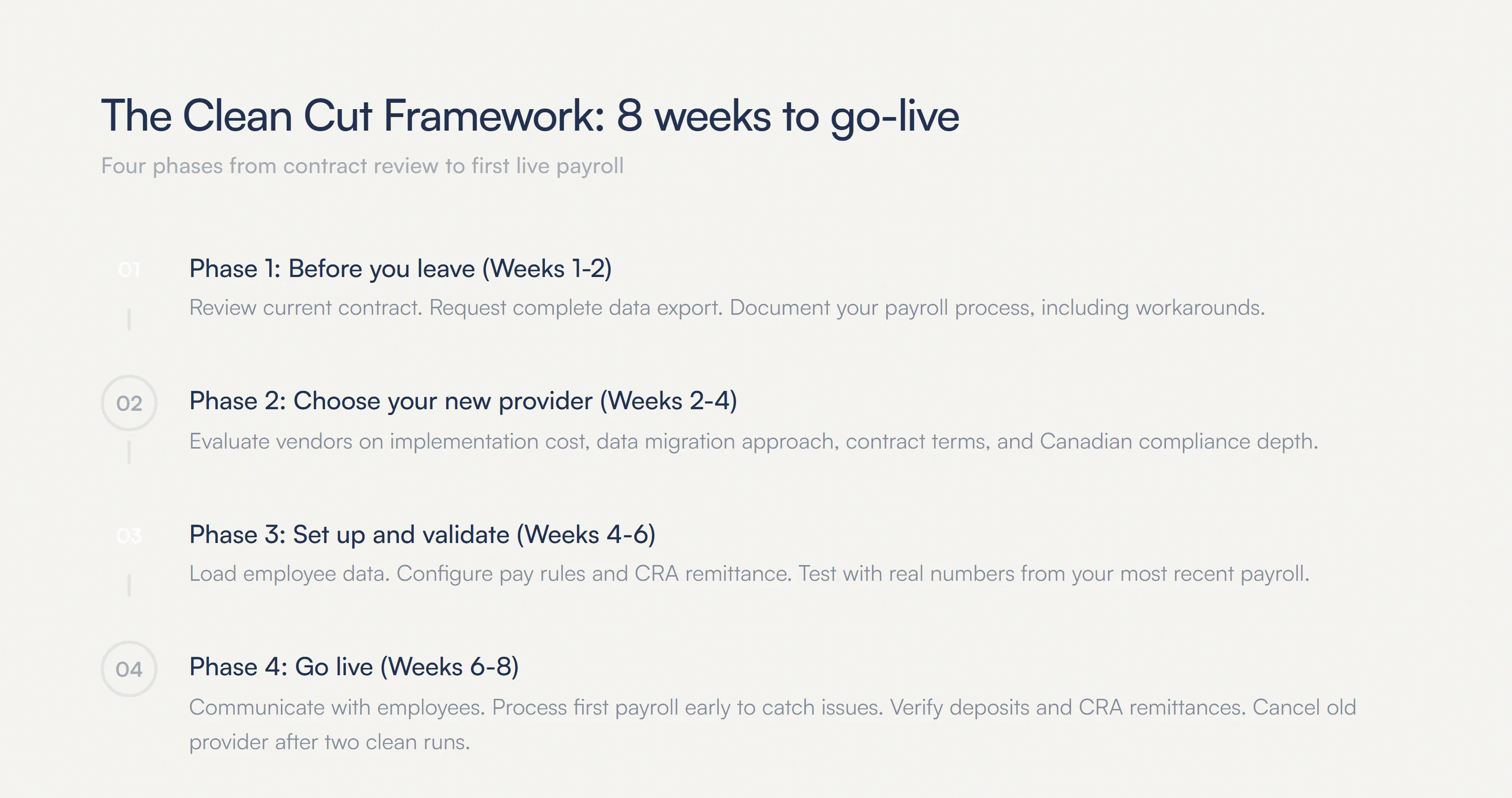 The Clean Cut Framework: 8 weeks to go-live