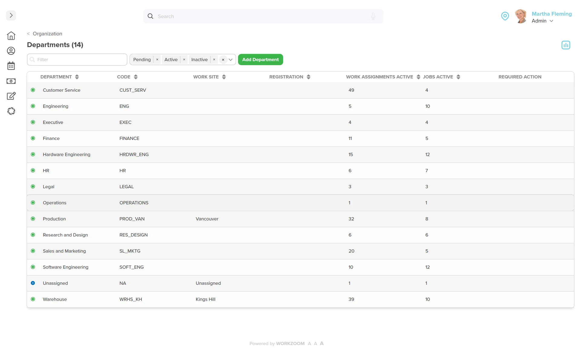 Workzoom Organization departments list: 14 departments including Customer Service, Engineering, Executive, Finance, HR, Legal, Operations, Production, and Sales and Marketing, each with its code, work site, active work assignments, and active jobs.