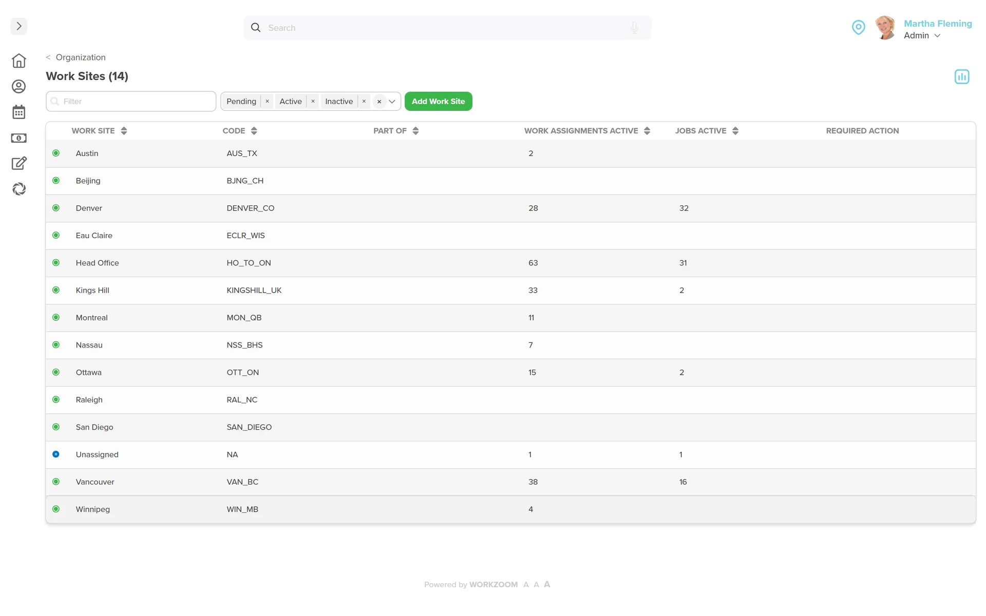 Workzoom Organization work sites list: 14 work sites across Canada, the United States, the United Kingdom, and the Bahamas, including Vancouver, Montreal, Ottawa, Winnipeg, Denver, Austin, San Diego, Kings Hill, and Nassau, each with its code and active job and assignment counts.