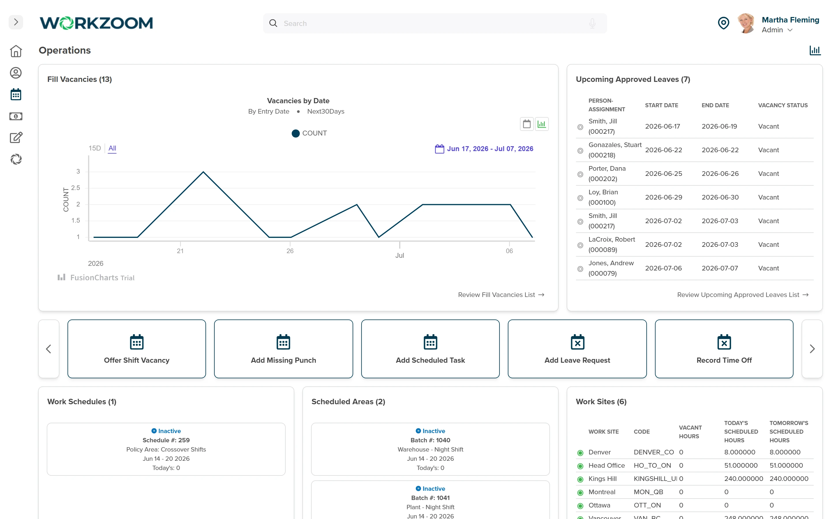 Workzoom Scheduling Operations dashboard showing Fill Vacancies by date, Upcoming Approved Leaves with vacancy status, quick actions to offer shift vacancies, and scheduled hours by work site