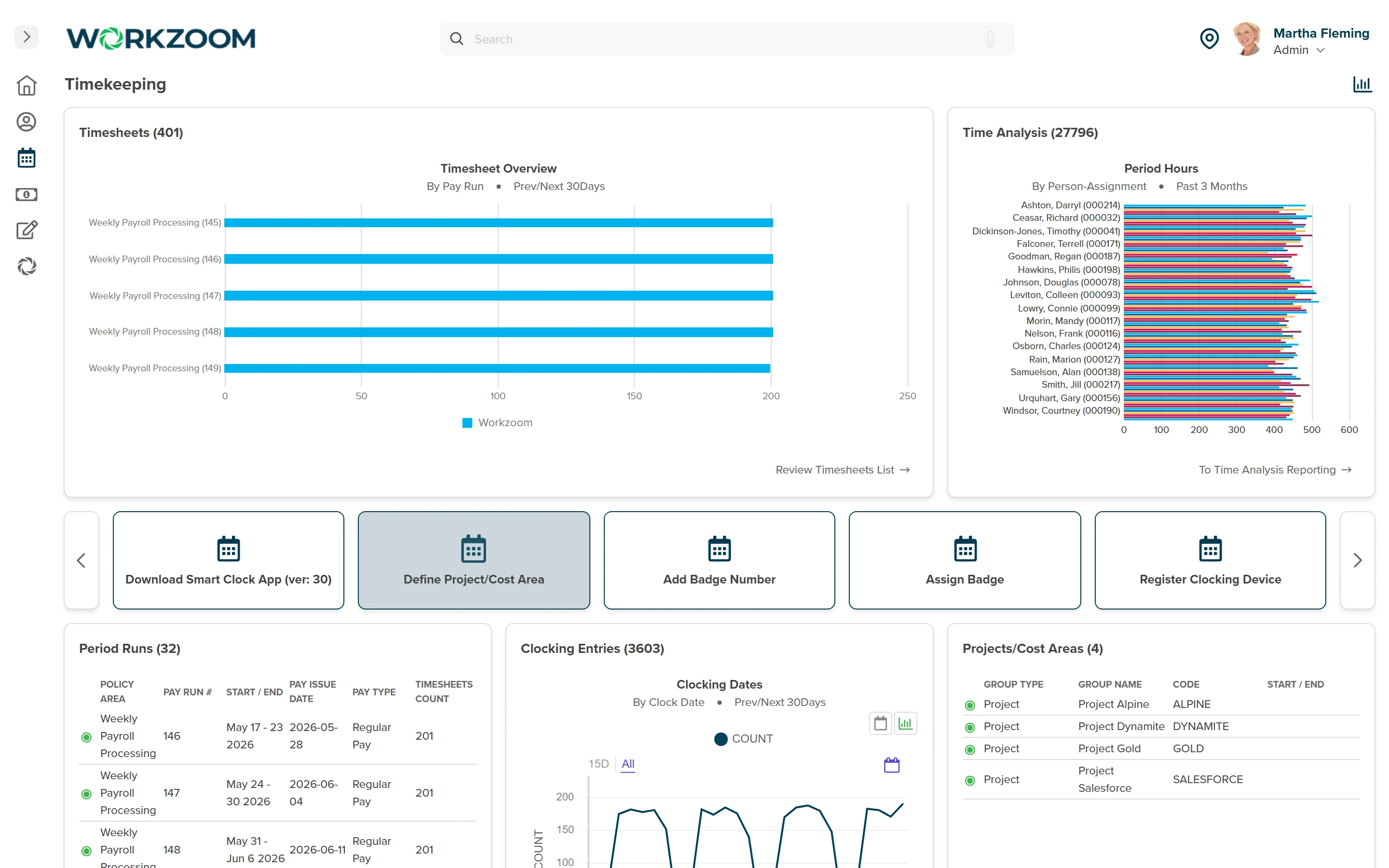 Workzoom Timekeeping dashboard showing timesheets by pay run, period hours by person, period runs with pay issue dates, and clocking entries that feed payroll