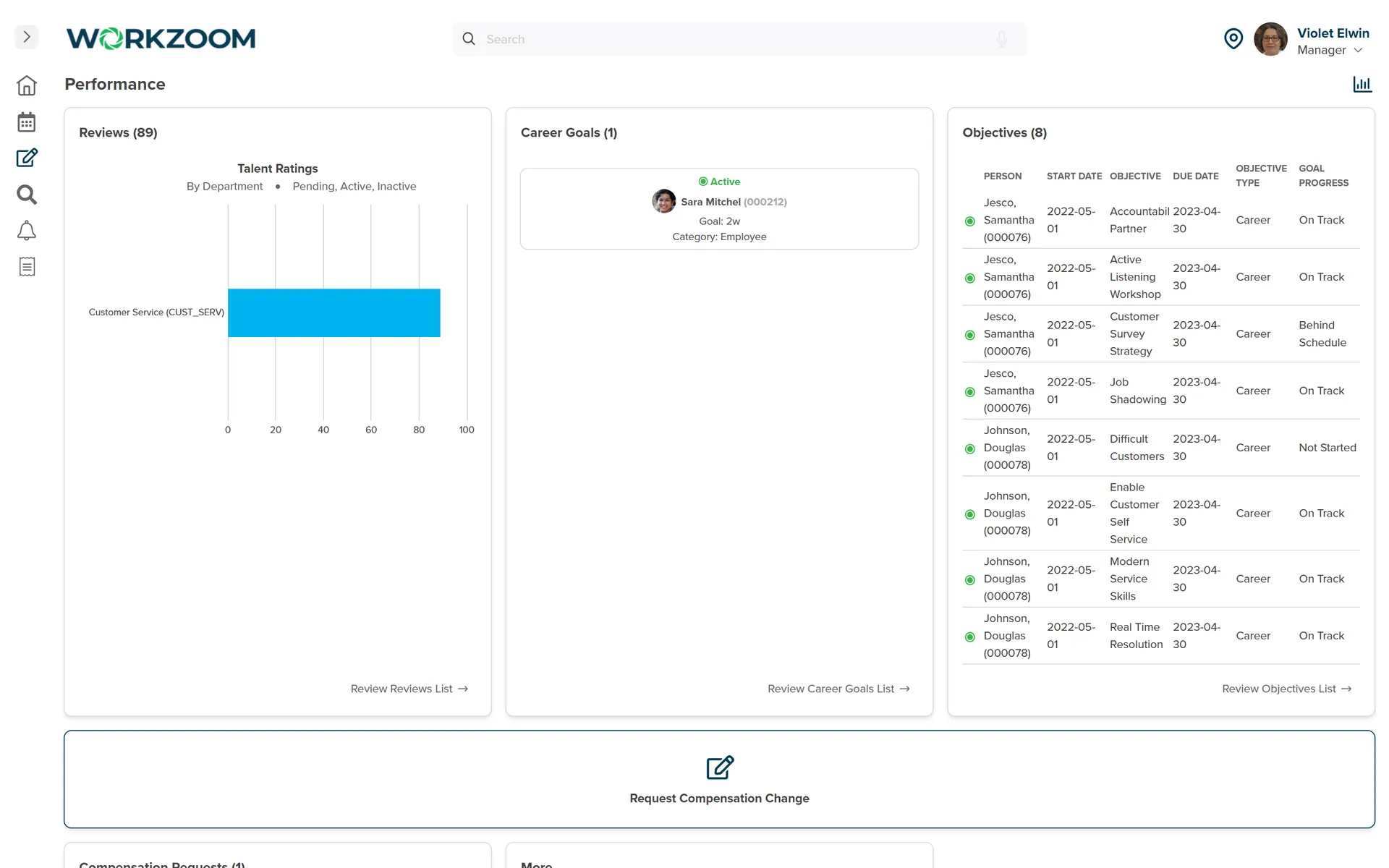 Workzoom Performance demo manager view with reviews, one career goal and eight objectives showing progress statuses.