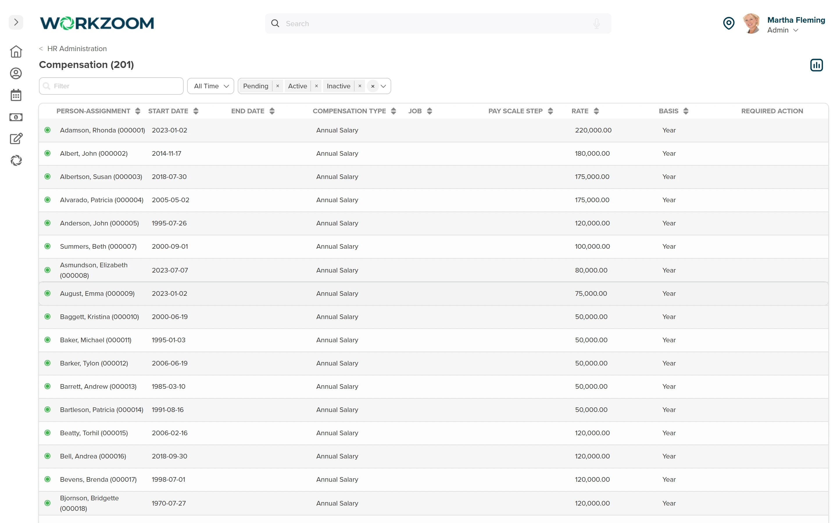 Workzoom compensation list showing every employee assignment with start date, compensation type, annual salary rate, and pay basis