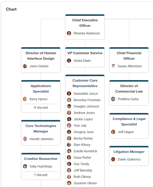 Workzoom organizational chart mapping reporting hierarchies