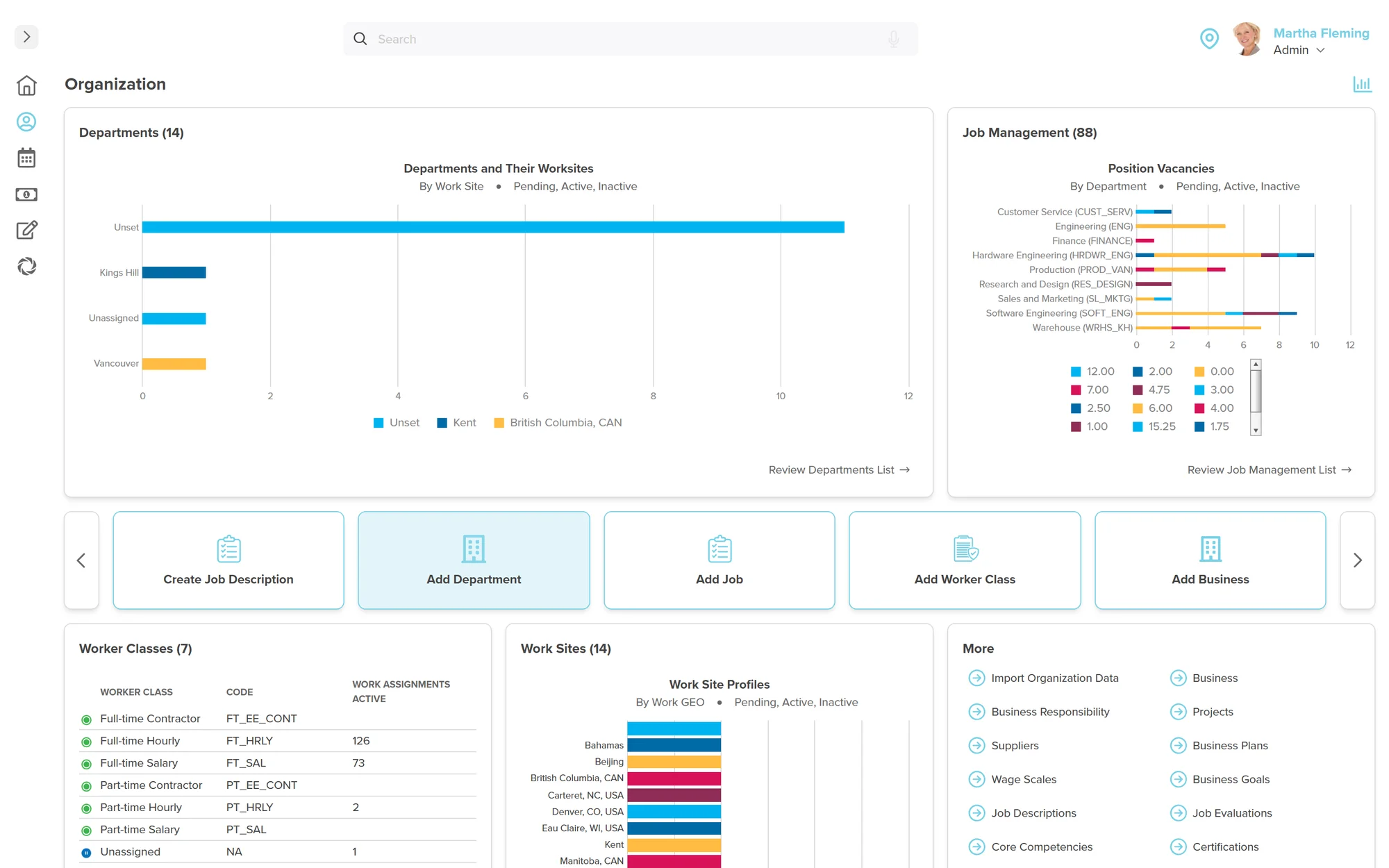 Workzoom organization dashboard showing departments by worksite, job position vacancies by department, worker classes, and multi-country work sites including Canada, the United States, and the Bahamas