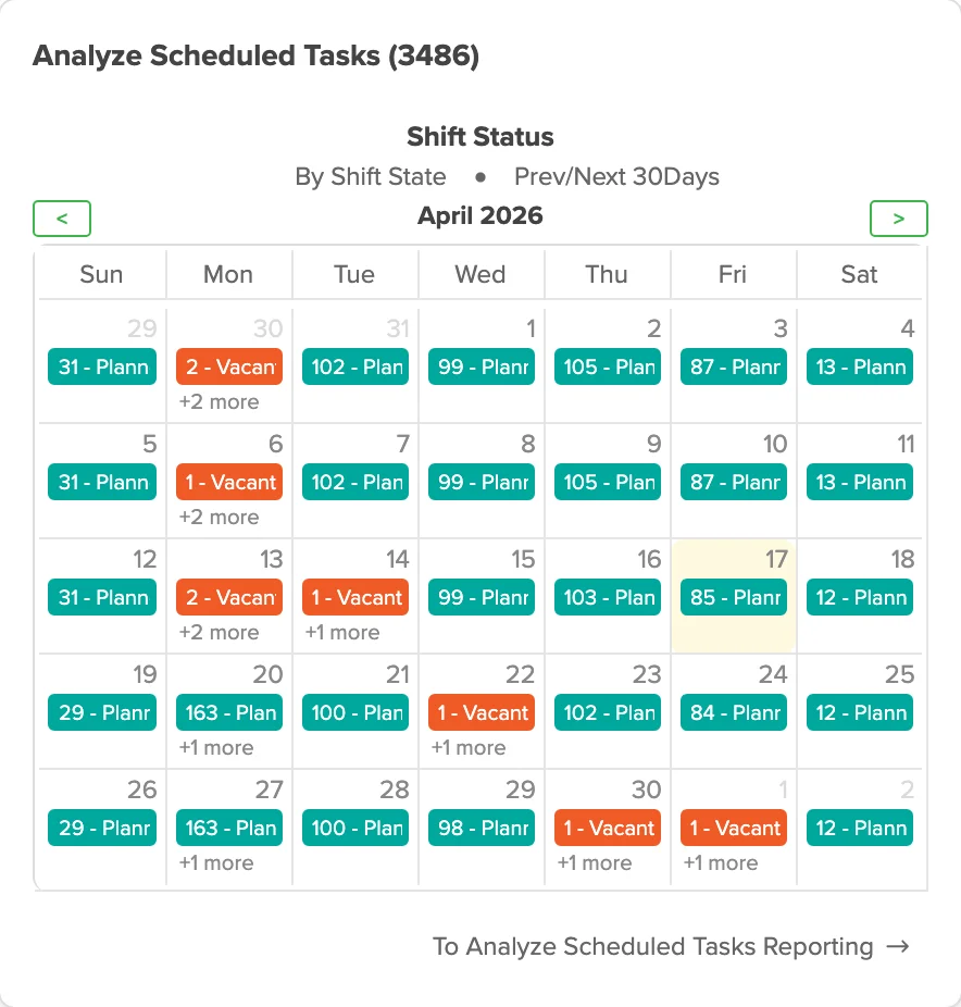 Workzoom shift status grid showing scheduled, vacant, and approved shifts across Anguilla locations
