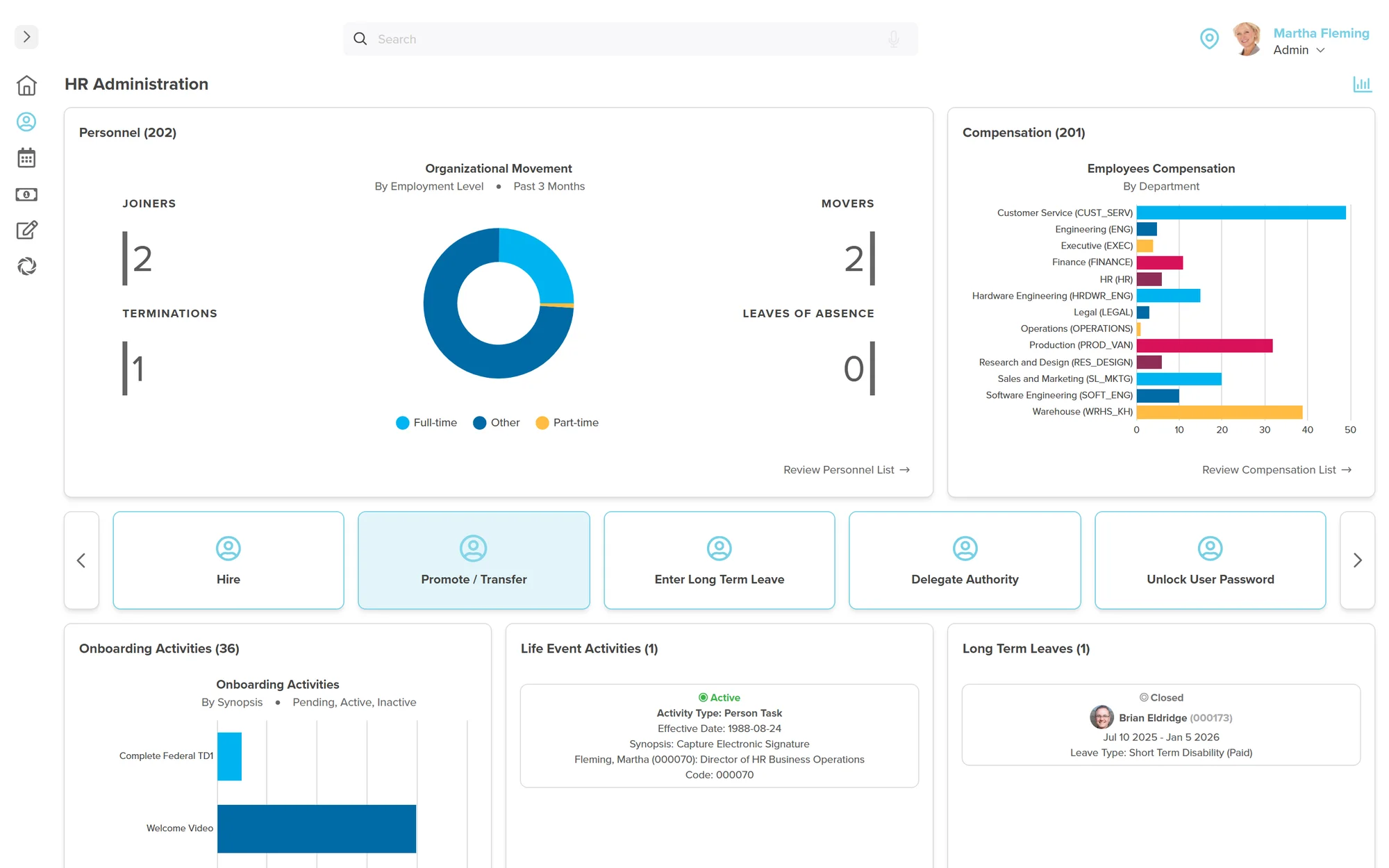 Workzoom HR Administration dashboard showing a Personnel panel with an Organizational Movement donut chart of joiners, movers, terminations and leaves, an Employees Compensation by Department bar chart, and Onboarding, Life Event and Long Term Leave activity panels.