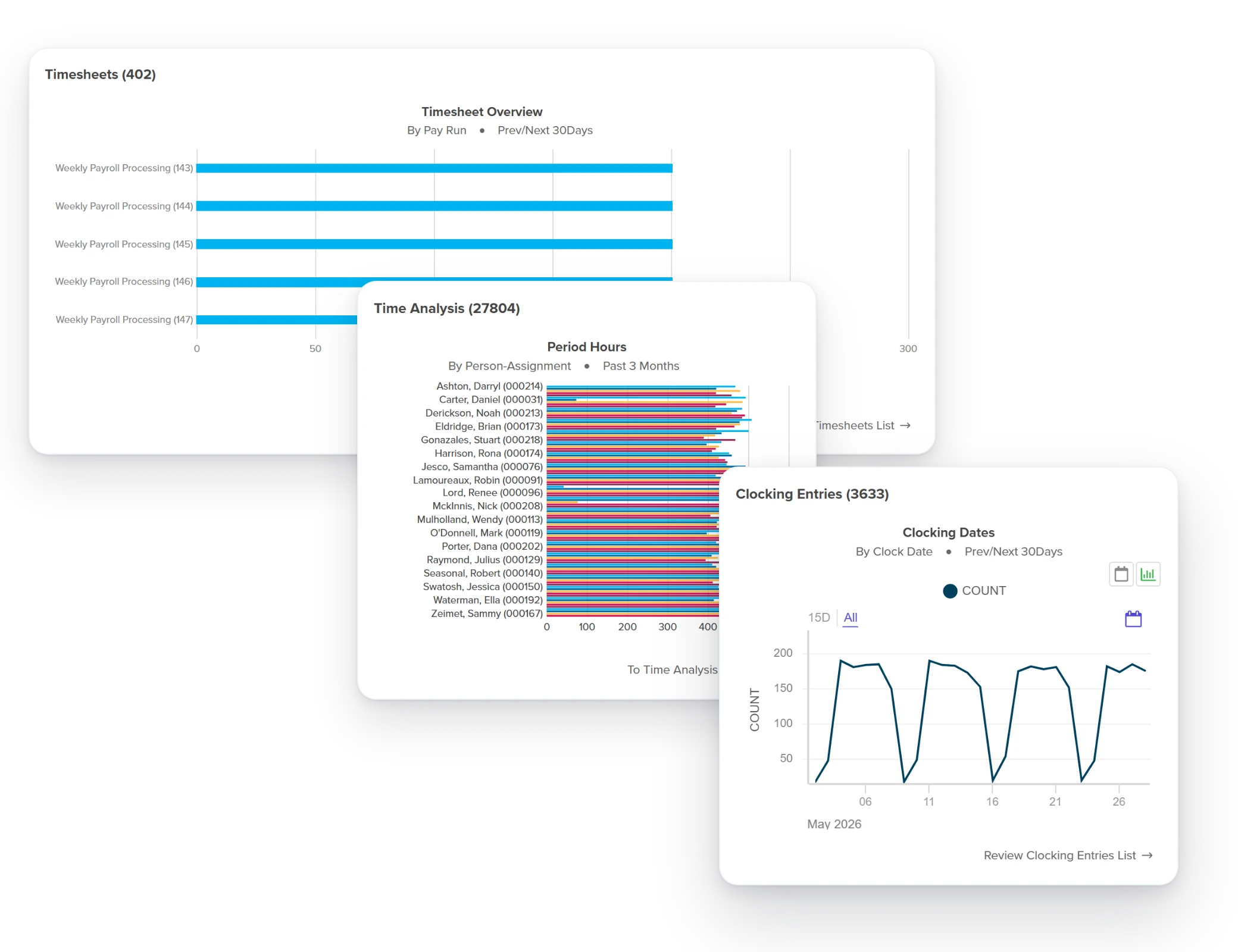 Workzoom workforce suite: the consolidated platform model that freed Silvera for Seniors from administrative overhead to reinvest time in resident care