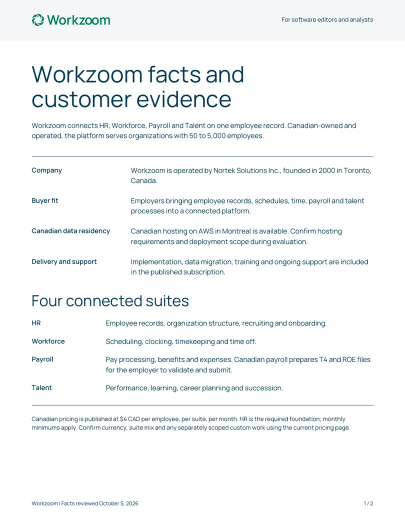 First page of the Workzoom publisher brief, covering company facts and the four suites.