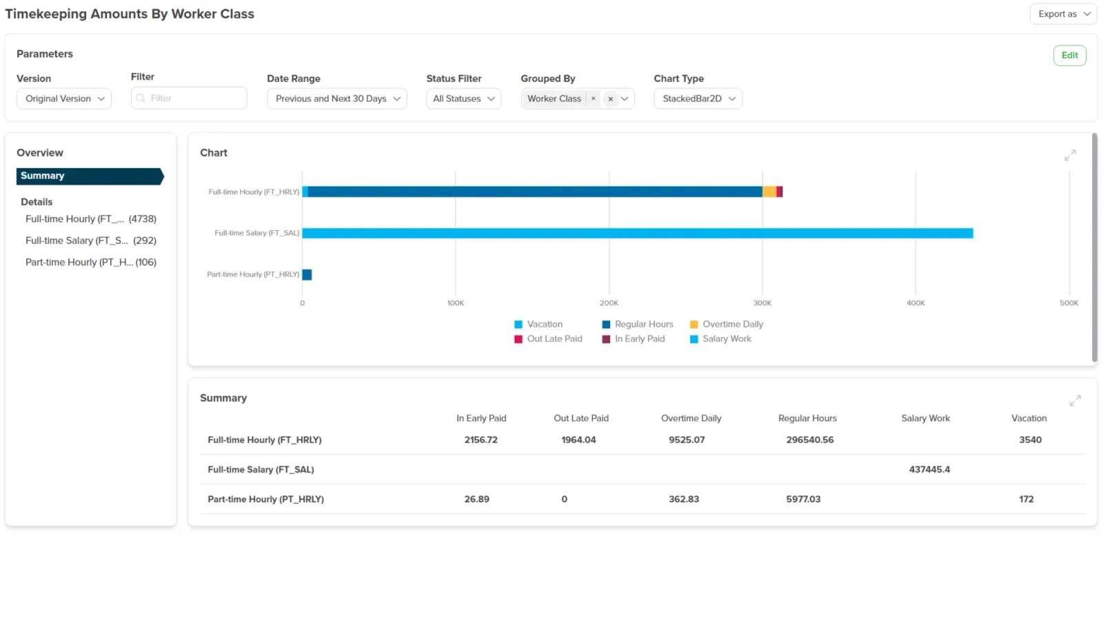Workzoom payroll reporting view with statutory contribution and remittance reports