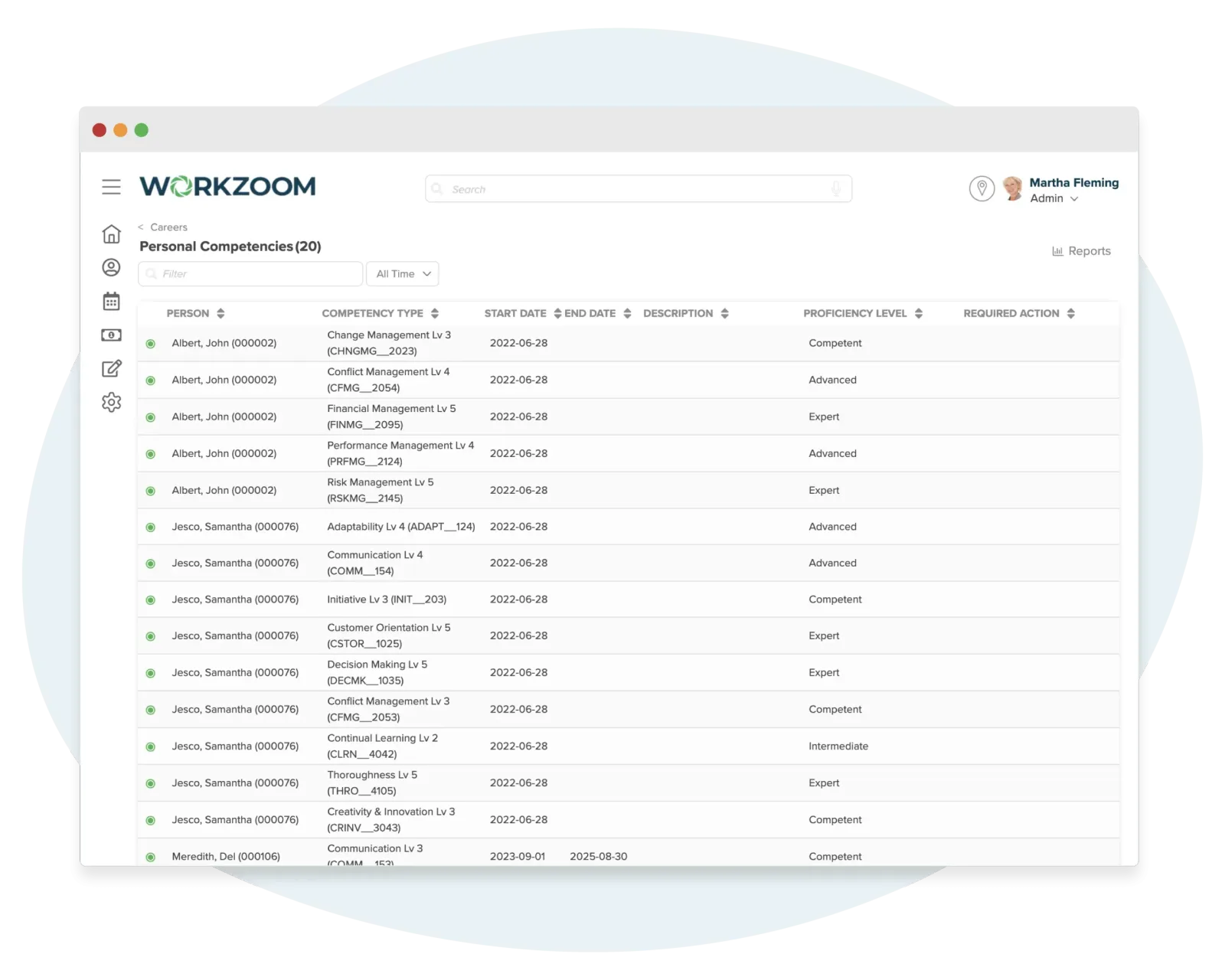 Workzoom Careers dashboard showing a Tasks review panel, Development Programs and Career Goals cards, plus Successors and a More panel linking to Personal Competencies and Profiles.