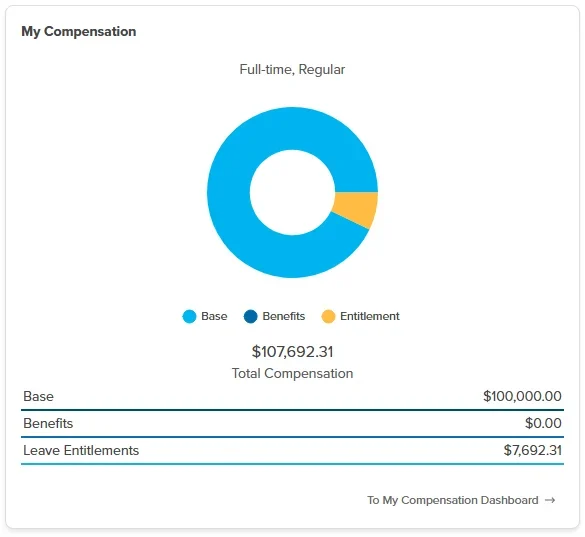 Workzoom compensation list showing every employee assignment with start date, compensation type, annual salary rate, and pay basis