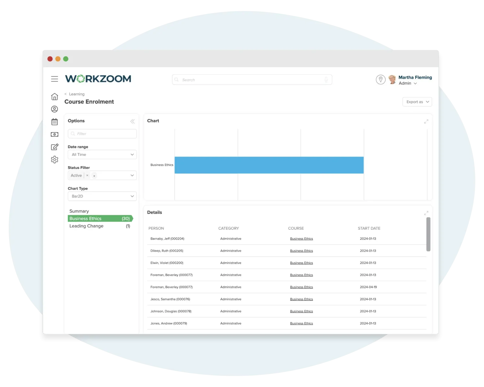 Workzoom Learning dashboard showing an Employee Training History bar chart by person, a Certified Employees chart of certifications by department, and a Course Catalogue chart by course format.