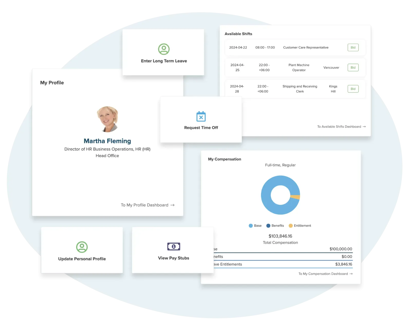 Workzoom Personnel employee self-service showing My Profile, View Pay Stubs, Update Personal Profile, Request Time Off, and a My Compensation breakdown