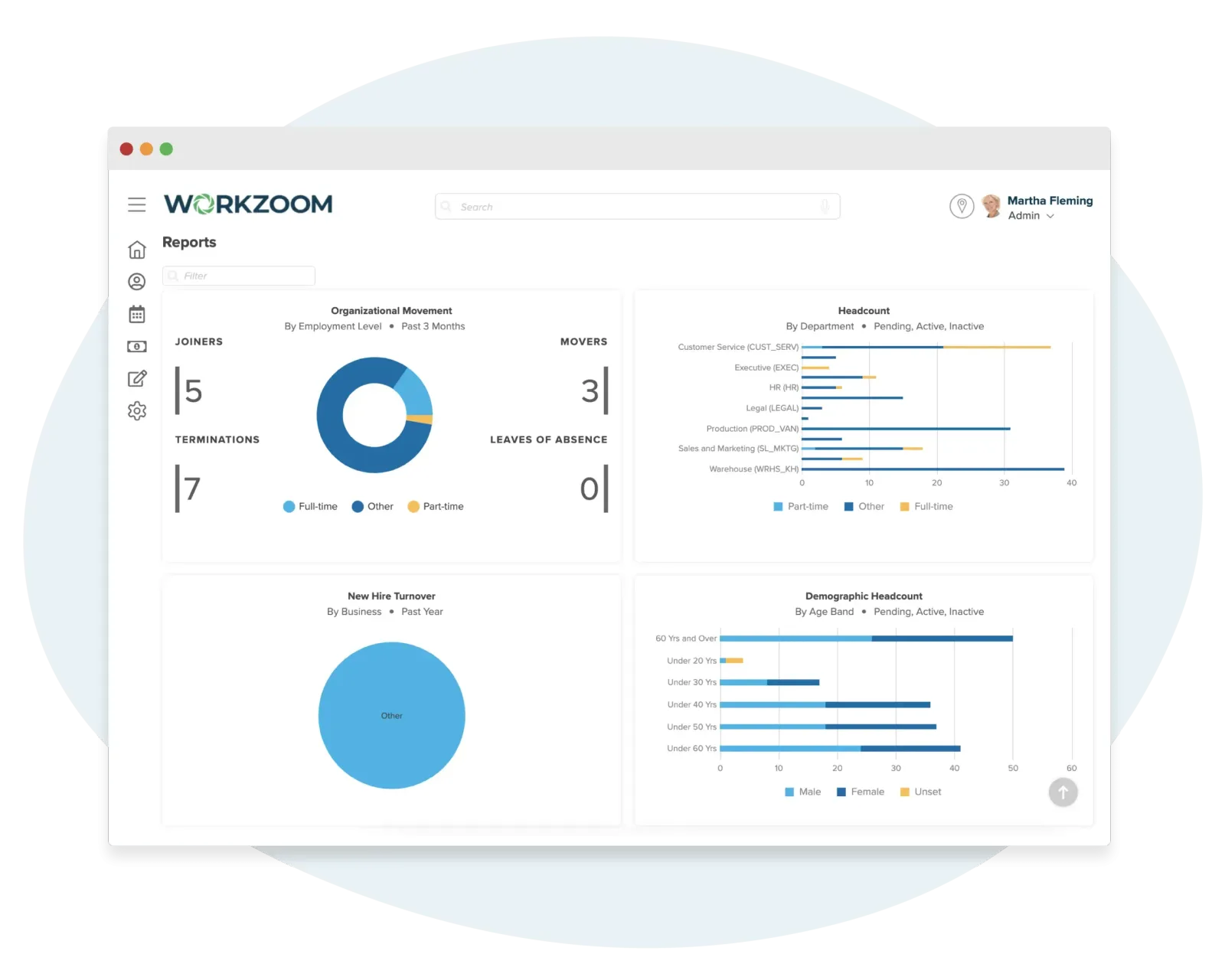 Workzoom Personnel real-time reporting with Organizational Movement, Headcount by Department, New Hire Turnover, and Demographic Headcount charts