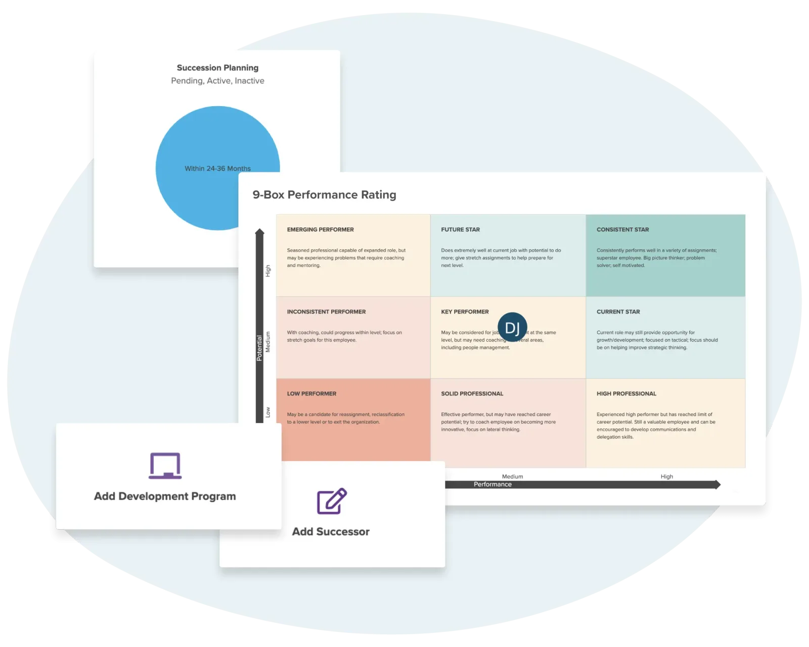 Workzoom succession planning 9-box grid rating employees by performance and potential, from emerging performer to consistent star