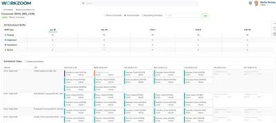Workzoom in production, the unified alternative to MyHR+