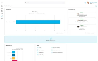 Workzoom performance dashboard showing talent ratings by department, active career goals with categories, and career objectives by goal progress, performance management software in Workzoom