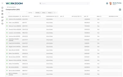 Workzoom compensation list showing every employee assignment with start date, compensation type, annual salary rate, and pay basis, compensation management software in Workzoom