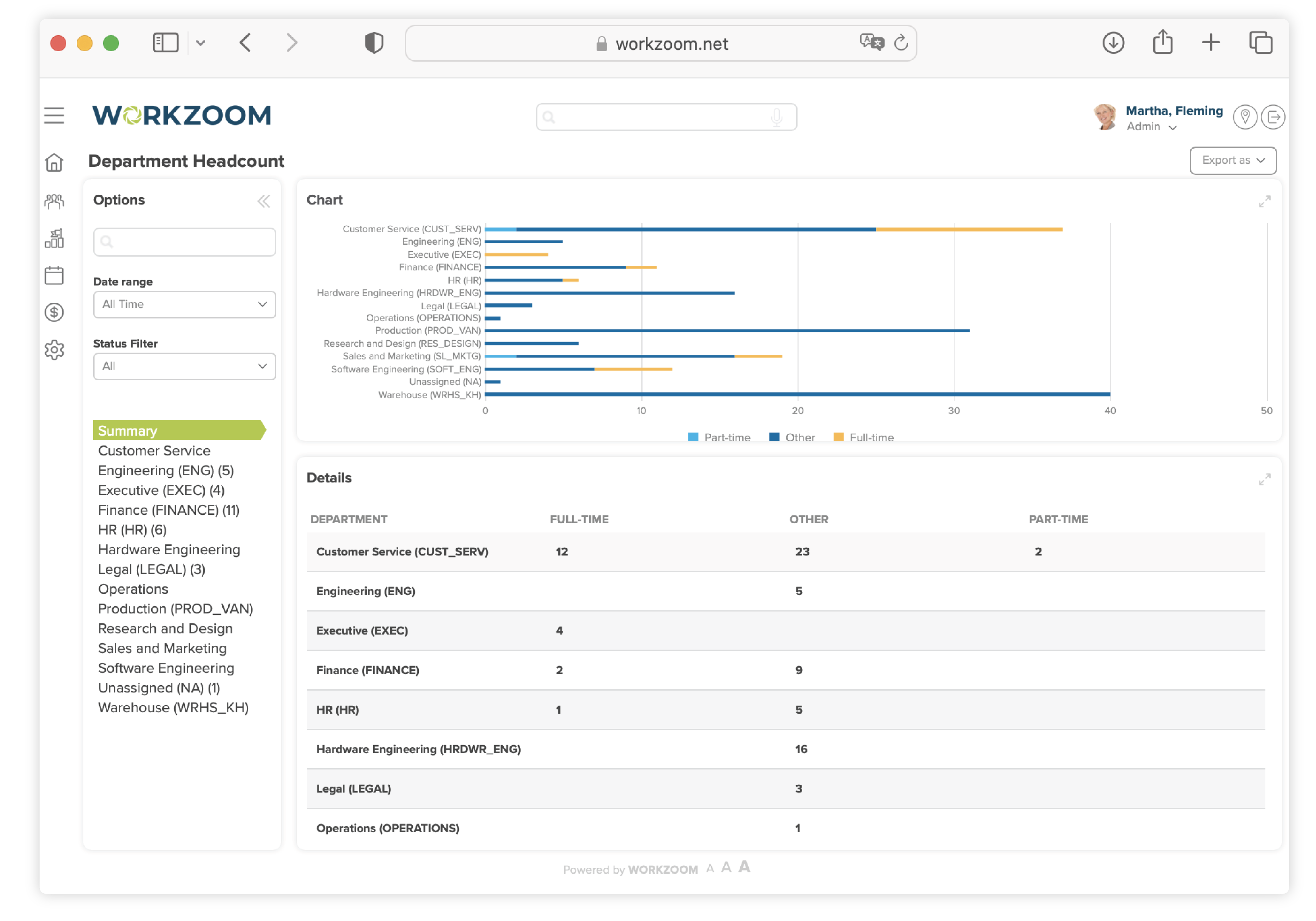 Screenshot of Workzoom Organization Department headcount report