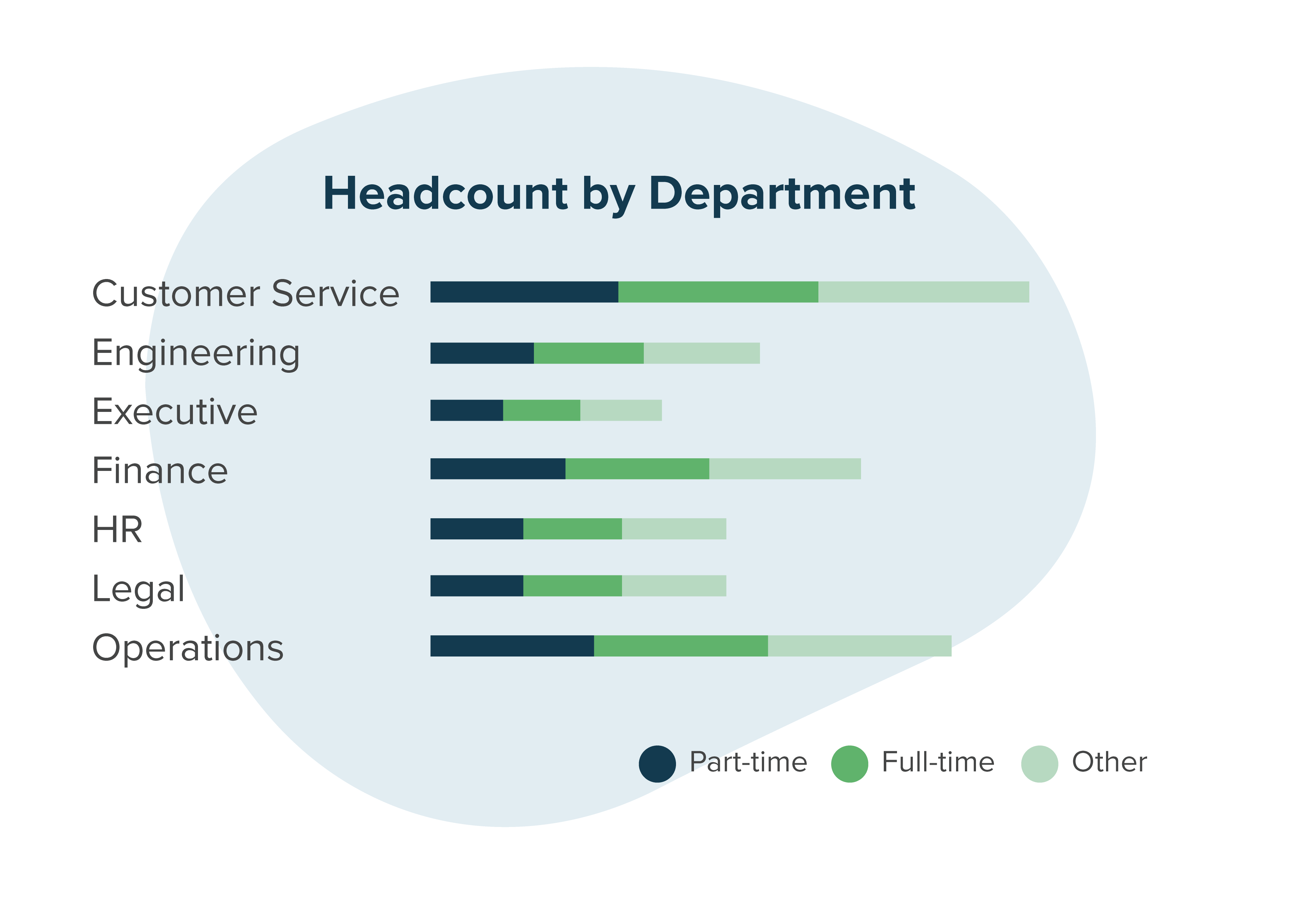 Feature of Workzoom Organization Headcount chart