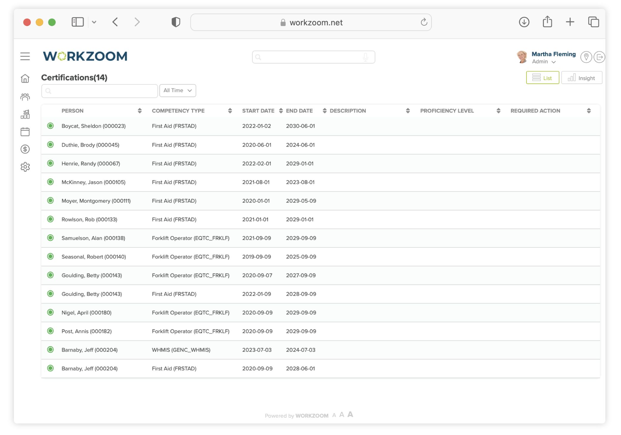 Screenshot of Workzoom Certifications list by person