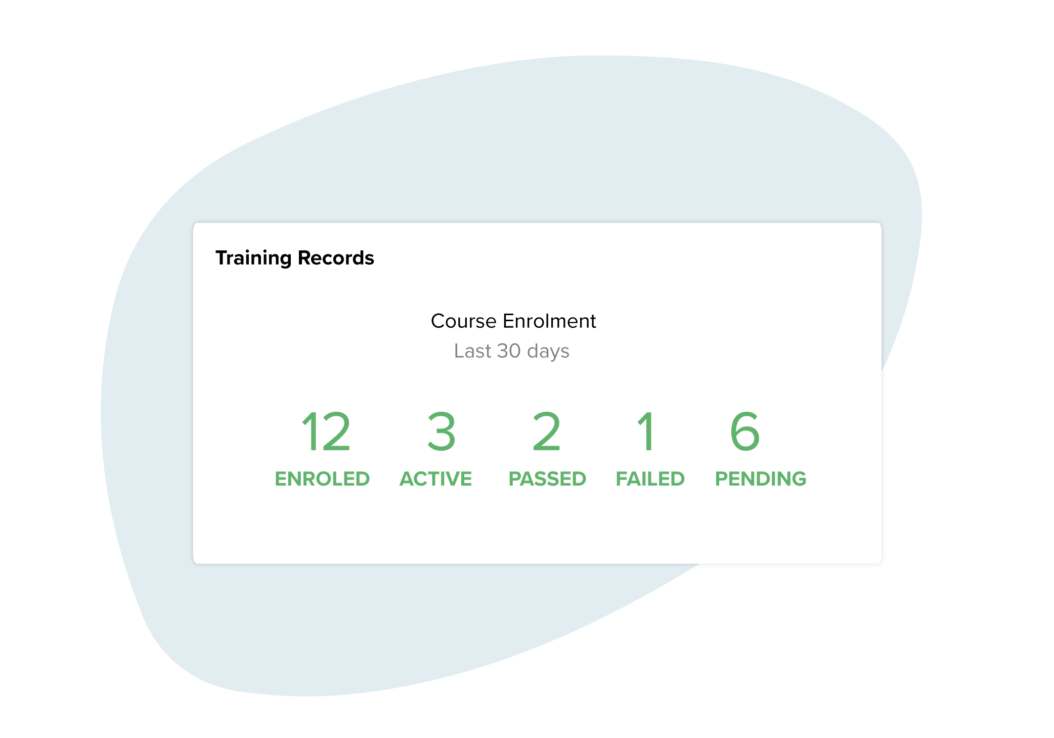 Feature of Workzoom Training Records tile