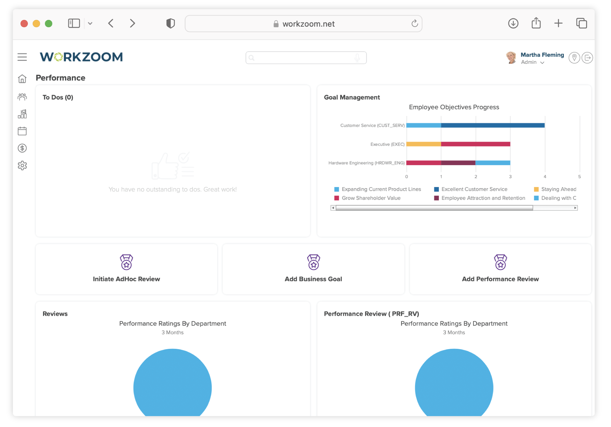 Screenshot of Workzoom Performance dashboard