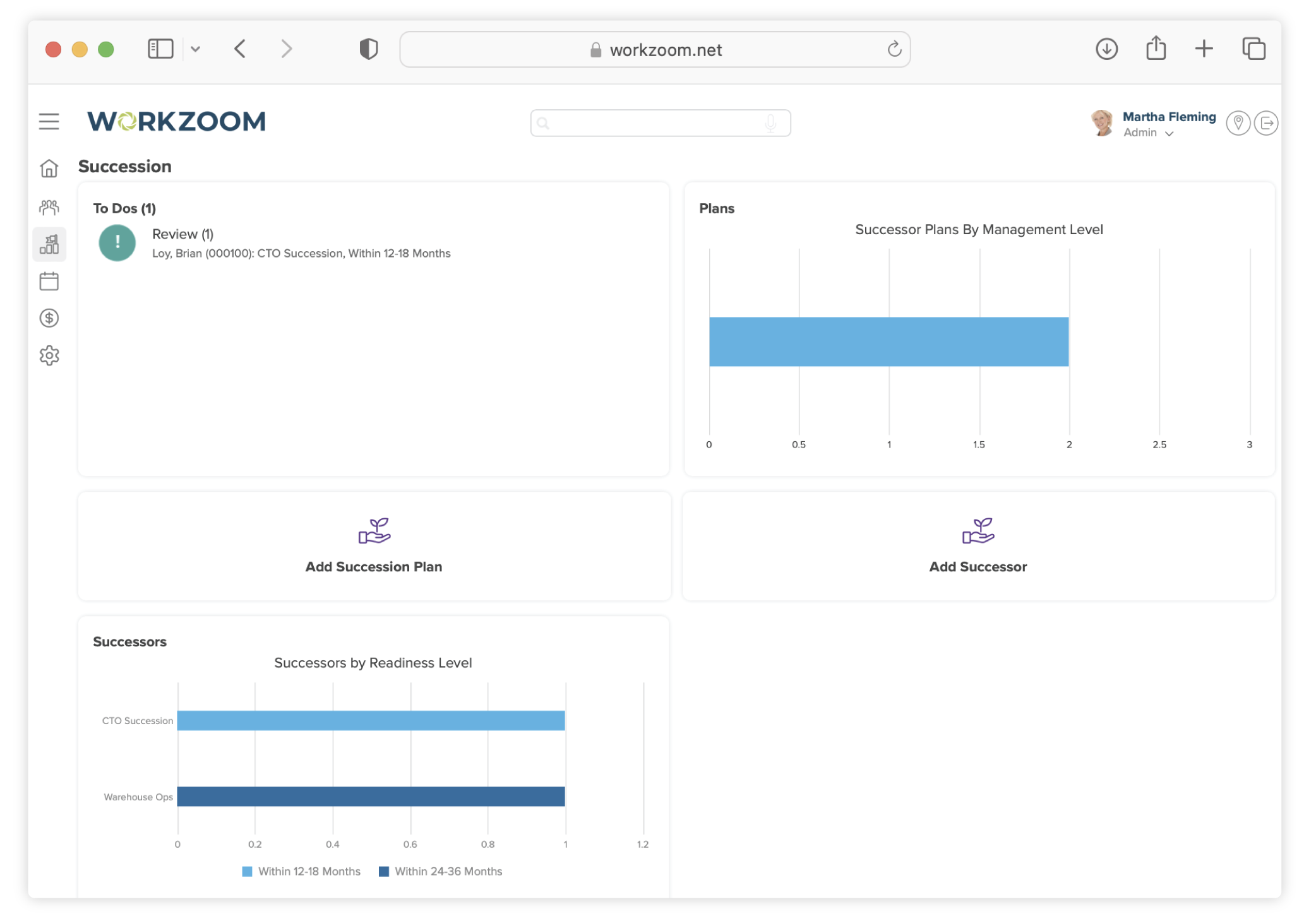 Screenshot of Workzoom Succession dashboard for administrators