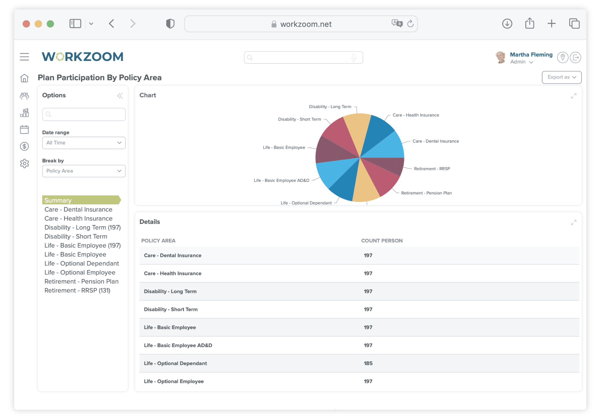 Screenshot of Workzoom Benefits Plan Participation by Policy Area report