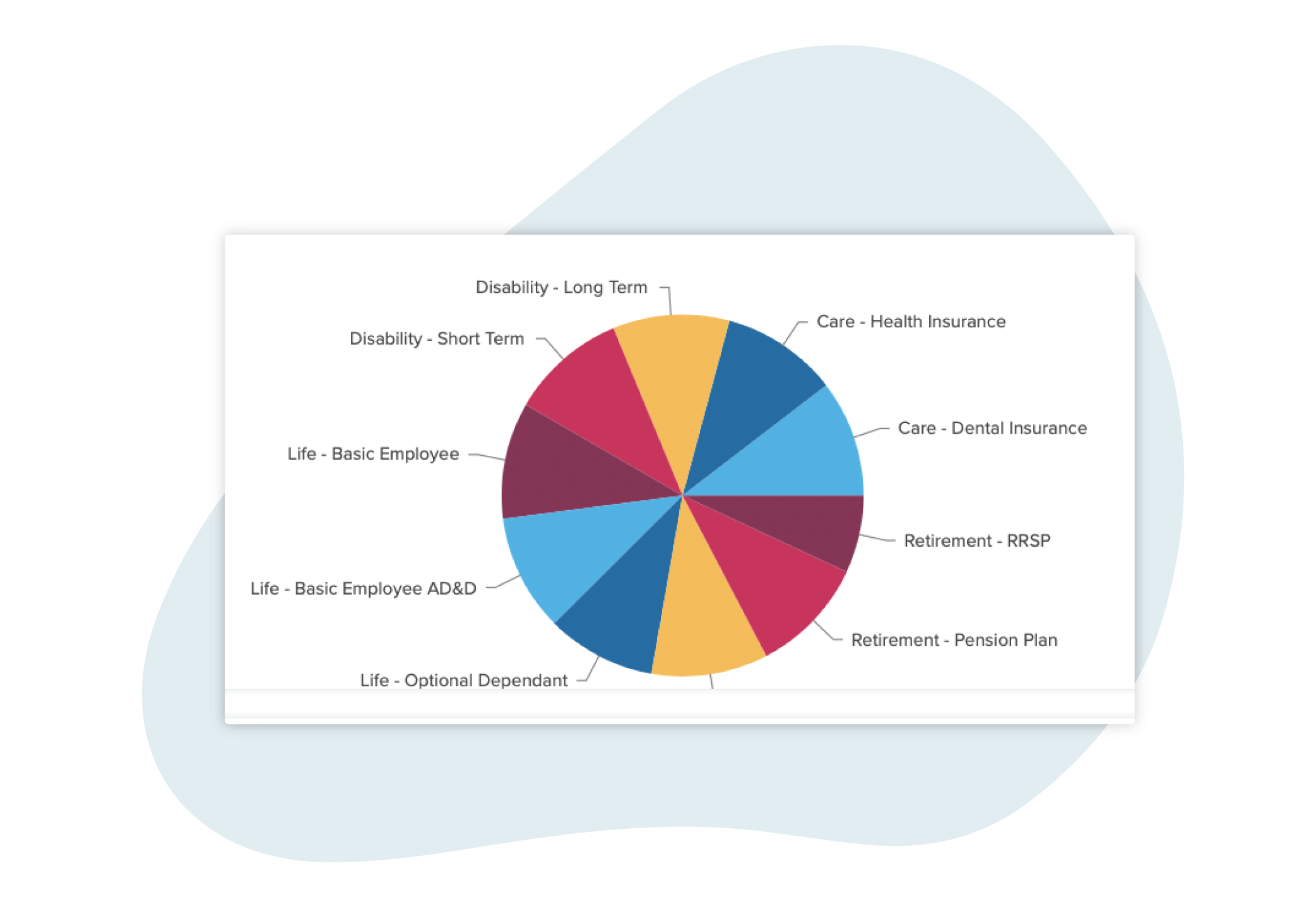 Feature of Workzoom Benefits Report tile