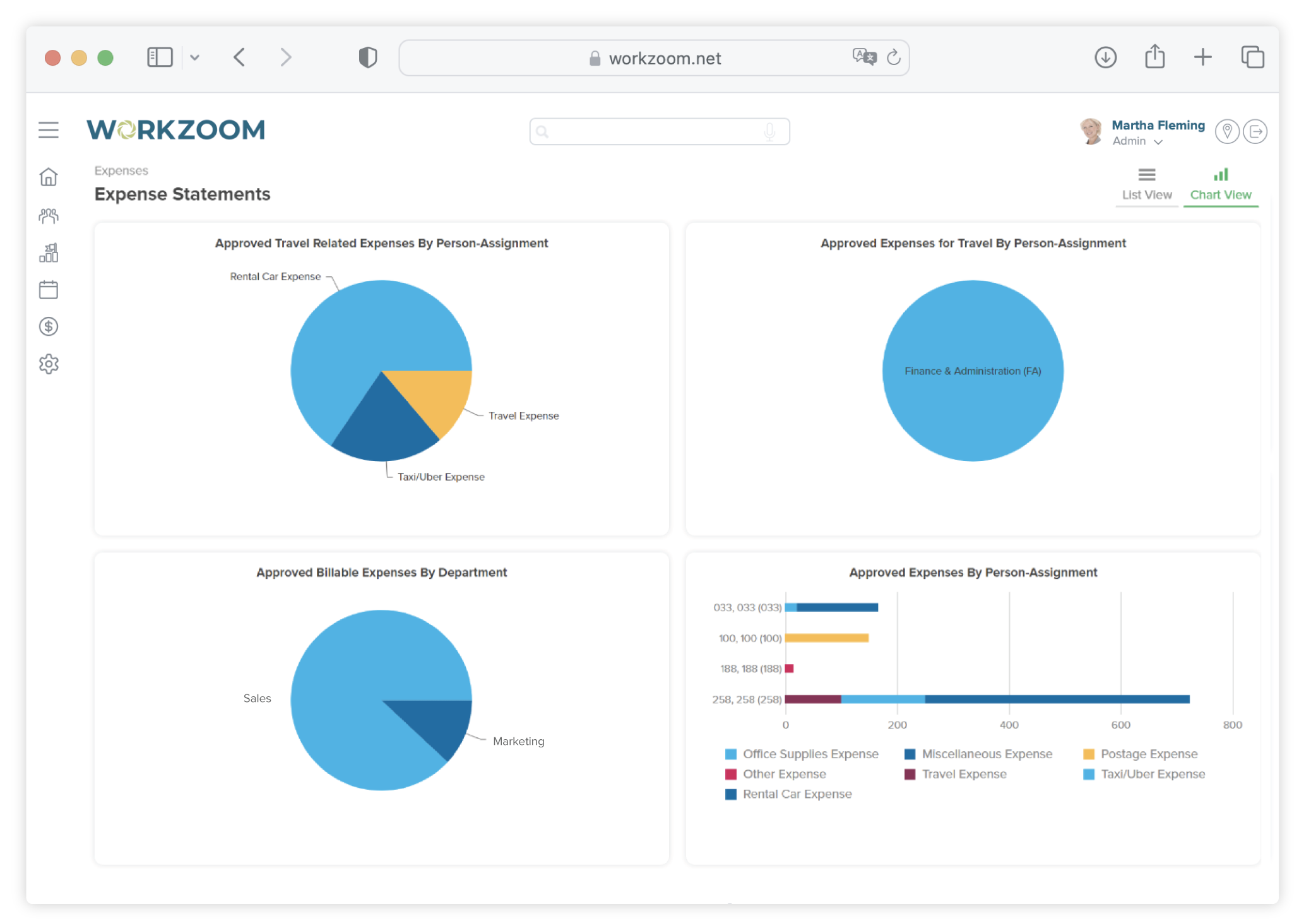 Screenshot of Workzoom Expense Statements chart dashboard