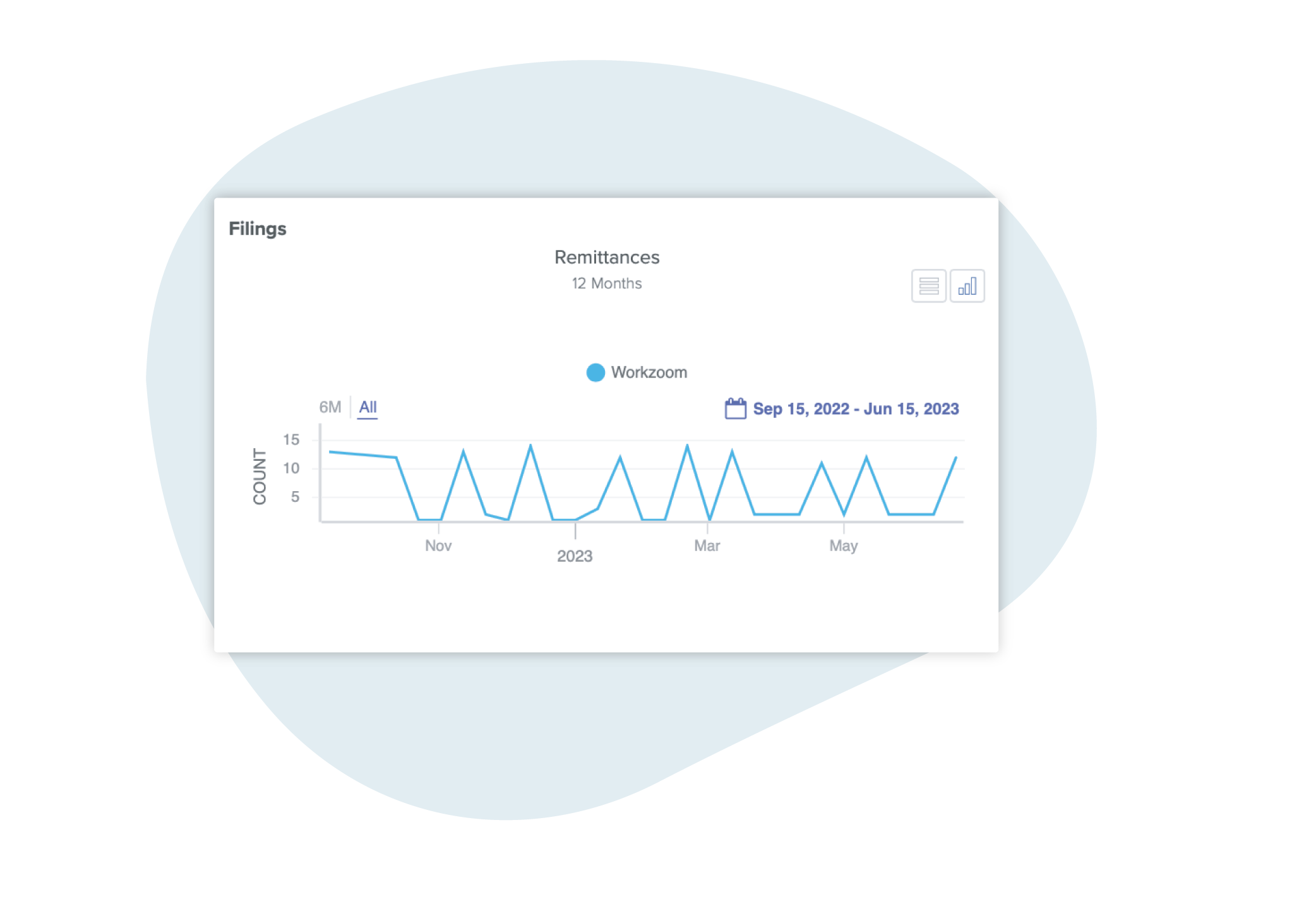 Feature of Remittances report from Filings dashboard