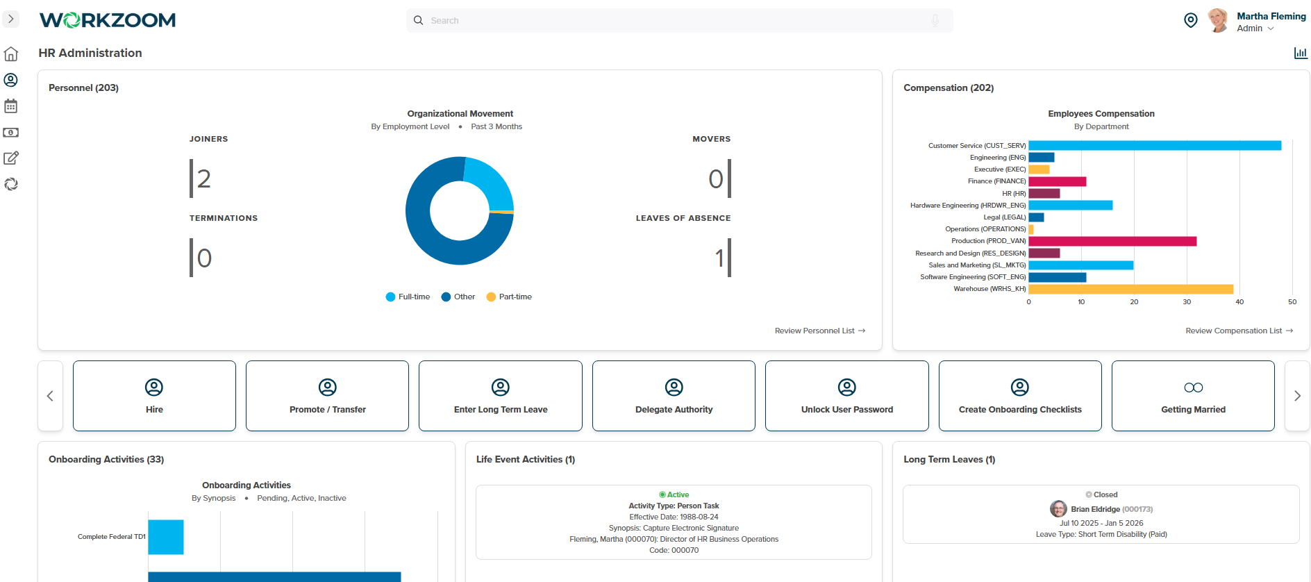 Workzoom HR personnel dashboard