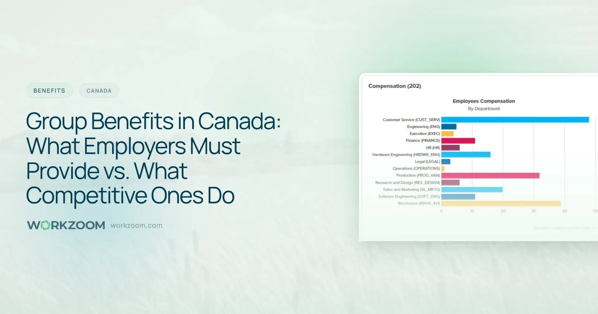 Group Benefits in Canada: What Employers Must Provide vs. What Competitive Ones Do