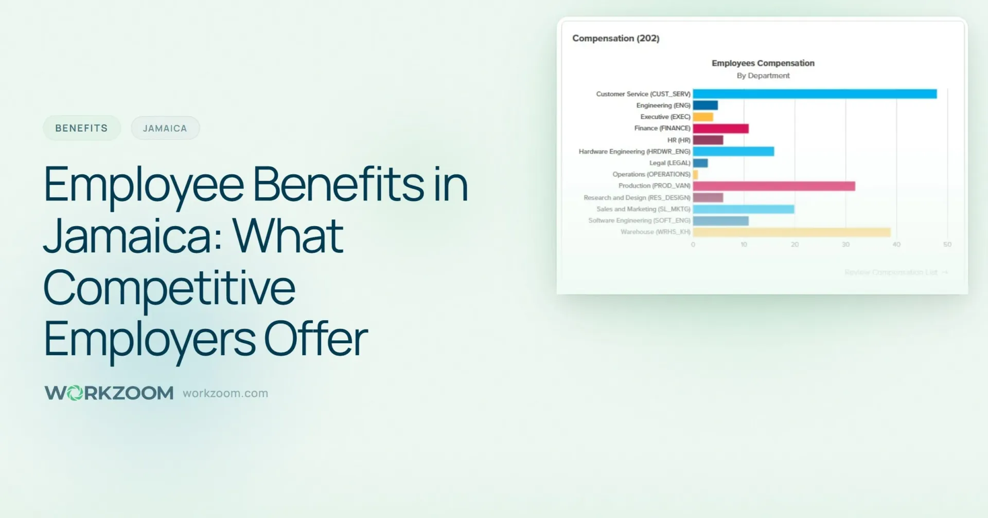 Employee Benefits in Jamaica: What Competitive Employers Offer